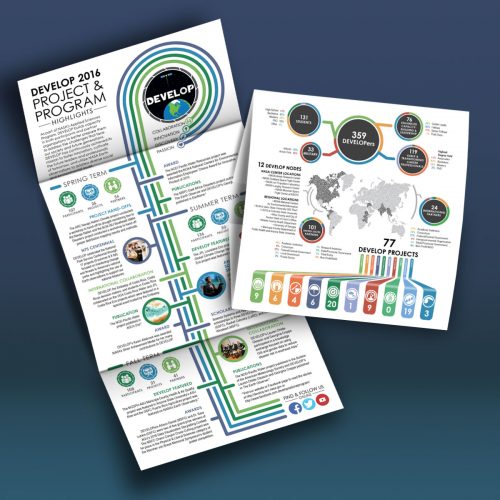 DEVELOP Annual Report MockUp